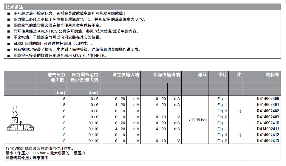 力士樂電磁閥壓力調節閥