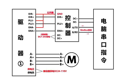 步進(jìn)電機驅(qū)動器接線原理，實現(xiàn)對電機位置和速度的精確控制